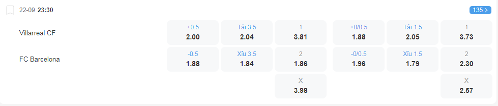 Tỷ lệ kèo Villarreal vs Barcelona