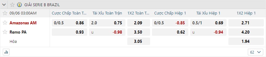 Tỷ lệ kèo Amazonas vs Remo nhan-dinh-soi-keo-amazonas-vs-remo-luc-03h00-ngay-6-9-2025-2