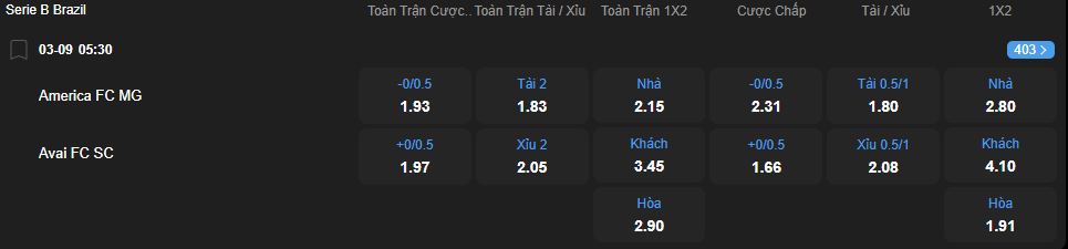 Tỷ lệ kèo America Mineiro vs Avai nhan-dinh-soi-keo-america-mineiro-vs-avai-luc-05h30-ngay-3-9-2025-2