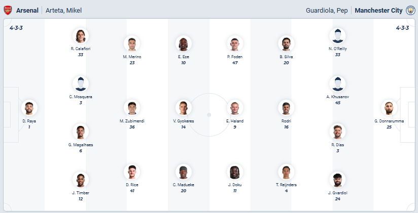 nhan-dinh-soi-keo-arsenal-vs-manchester-city-luc-22h30-ngay-21-9-2025-3