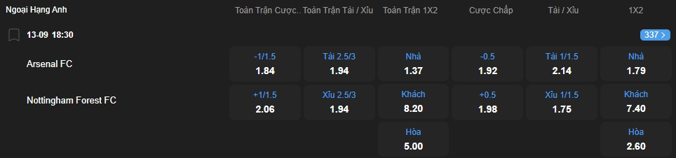 Tỷ lệ kèo Arsenal vs Nottingham Forest nhan-dinh-soi-keo-arsenal-vs-nottingham-forest-luc-18h30-ngay-13-9-2025-2