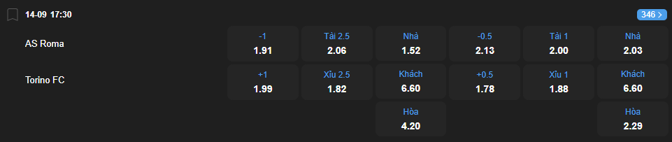 Tỷ lệ kèo AS Roma vs Torino nhan-dinh-soi-keo-as-roma-vs-torino-luc-17h30-ngay-14-9-2025-2