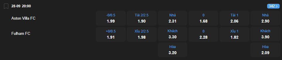 Tỷ lệ kèo Aston Villa vs Fulham nhan-dinh-soi-keo-aston-villa-vs-fulham-luc-20h00-ngay-28-9-2025-2
