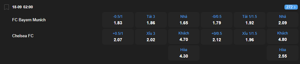 Tỷ lệ kèo Bayern Munich vs Chelsea nhan-dinh-soi-keo-bayern-munich-vs-chelsea-luc-02h00-ngay-18-9-2025-2