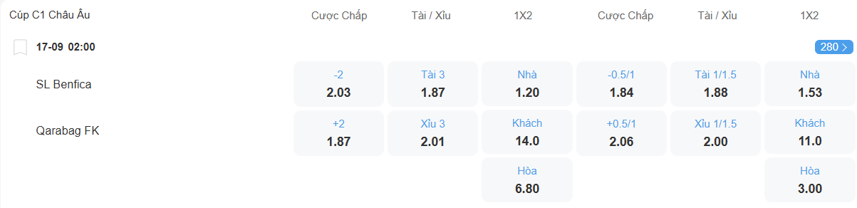 Tỉ lệ kèo Benfica vs Qarabag nhan-dinh-soi-keo-benfica-vs-qarabag-luc-02h00-ngay-17-9-2025-2