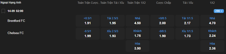 Tỷ lệ kèo Brentford vs Chelsea nhan-dinh-soi-keo-brentford-vs-chelsea-luc-02h00-ngay-14-9-2025-2