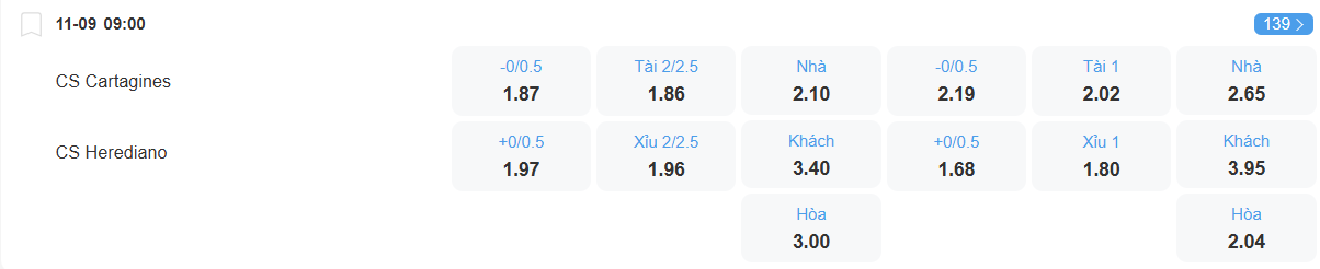 Tỉ lệ kèo Cartagines vs Heradiano nhan-dinh-soi-keo-cartagines-vs-herediano-luc-09h00-ngay-11-9-2025-2