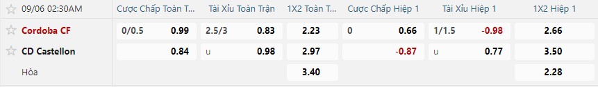 Tỷ lệ kèo Cordoba vs Castellon nhan-dinh-soi-keo-cordoba-vs-castellon-luc-02h30-ngay-6-9-2025-2