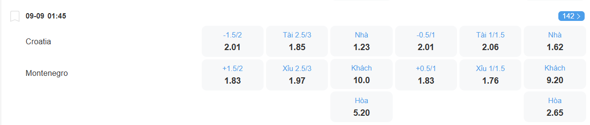Tỉ lệ kèo Croatia vs Montenegro nhan-dinh-soi-keo-croatia-vs-montenegro-luc-01h45-ngay-9-9-2025-2
