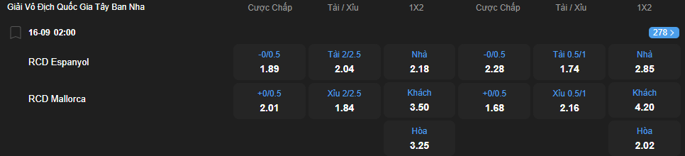 Tỷ lệ kèo Espanyol vs Mallorca nhan-dinh-soi-keo-espanyol-vs-mallorca-luc-02h00-ngay-16-9-2025-2