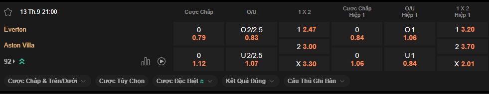 nhan-dinh-soi-keo-everton-vs-aston-villa-luc-21h00-ngay-13-9-2025