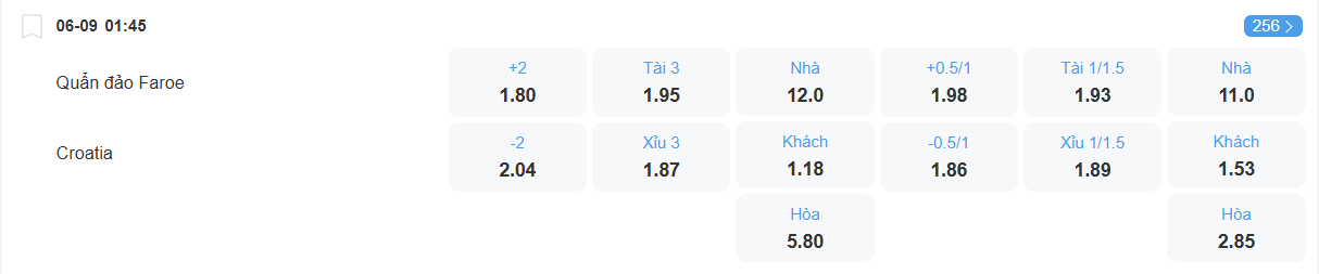 Tỉ lệ kèo Faroe vs Croatia nhan-dinh-soi-keo-faroe-vs-croatia-luc-01h45-ngay-6-9-2025-2