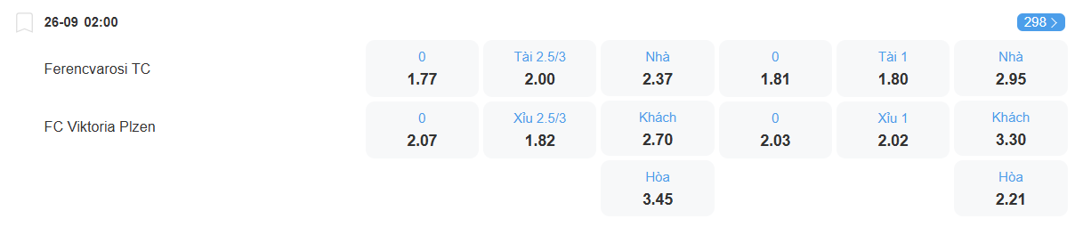 Tỉ lệ kèo Ferencvaros vs Viktoria Plzen nhan-dinh-soi-keo-ferencvaros-vs-viktoria-plzen-luc-02h00-ngay-26-9-2025-2