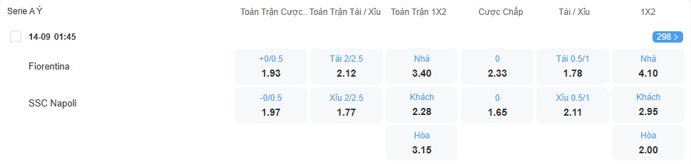 Tỉ lệ kèo Fiorentina vs Napoli nhan-dinh-soi-keo-fiorentina-vs-napoli-luc-01h45-ngay-14-09-2025-2