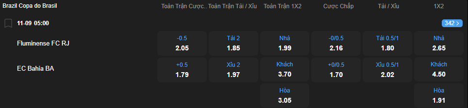 Tỷ lệ kèo Fluminense vs Bahia nhan-dinh-soi-keo-fluminense-vs-bahia-luc-05h00-ngay-11-9-2025-2