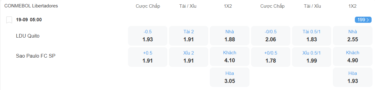Tỉ lệ kèo LDU vs Sao Paulo nhan-dinh-soi-keo-ldu-vs-sao-paulo-luc-05h00-ngay-19-9-2025-2