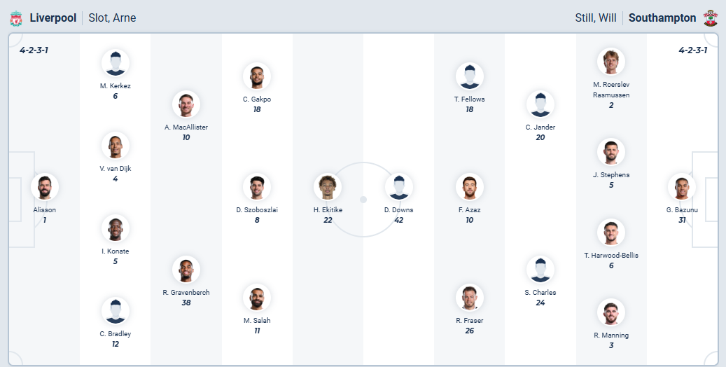 nhan-dinh-soi-keo-liverpool-vs-southampton-luc-02h00-ngay-24-9-2025-3