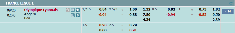 Tỉ lệ kèo Lyon vs Angers nhan-dinh-soi-keo-lyon-vs-angers-luc-01h45-ngay-20-9-2025-2