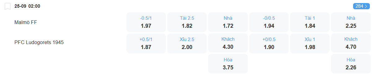 Tỉ lệ kèo Malmo vs Ludogorets nhan-dinh-soi-keo-malmo-vs-ludogorets-luc-02h00-ngay-25-9-2025-2