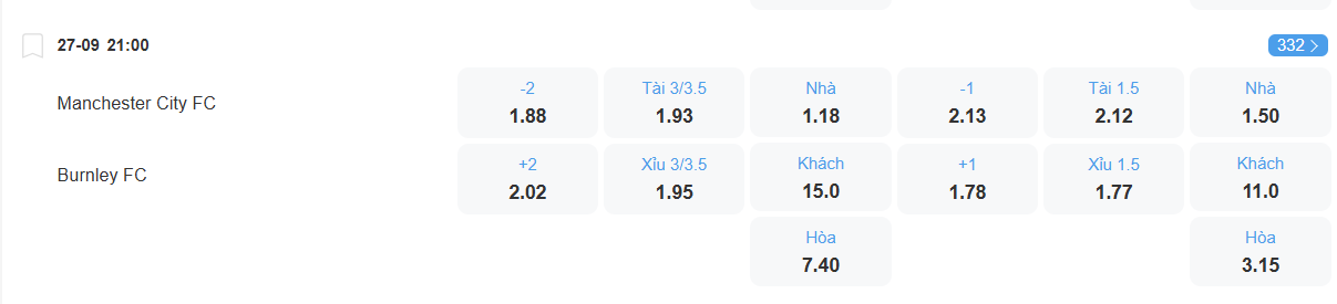 Tỉ lệ kèo Man City vs Burnley nhan-dinh-soi-keo-man-city-vs-burnley-luc-21h00-ngay-27-9-2025-2