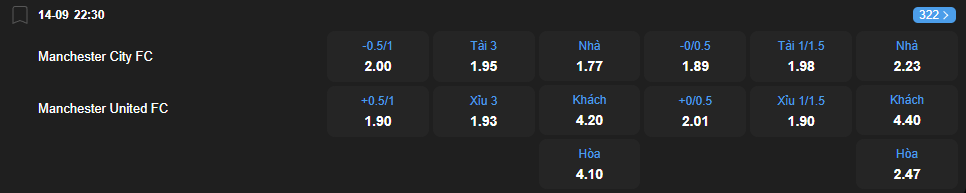 Tỷ lệ kèo Manchester City vs Manchester United nhan-dinh-soi-keo-manchester-city-vs-manchester-united-luc-22h30-ngay-14-9-2025-2