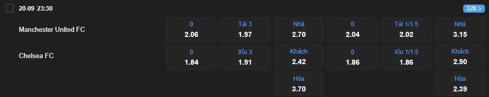 Tỷ lệ kèo Manchester United vs Chelsea nhan-dinh-soi-keo-manchester-united-vs-chelsea-luc-23h30-ngay-20-9-2025-2