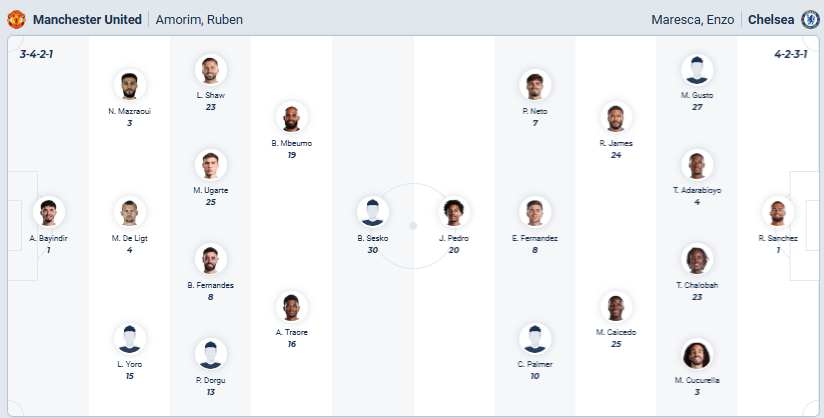 nhan-dinh-soi-keo-manchester-united-vs-chelsea-luc-23h30-ngay-20-9-2025-3