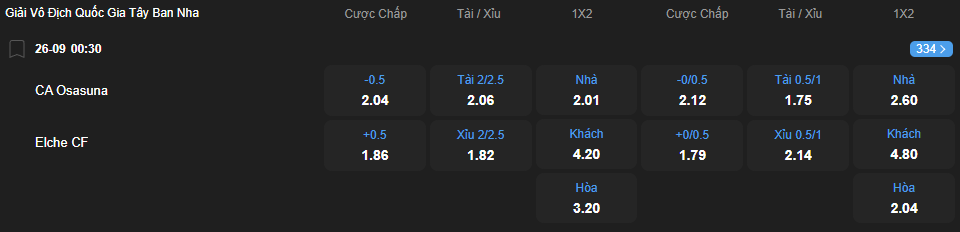 Tỷ lệ kèo Osasuna vs Elche nhan-dinh-soi-keo-osasuna-vs-elche-luc-00h30-ngay-26-9-2025-2