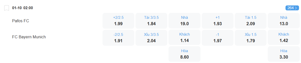 Tỉ lệ kèo Pafos vs Bayern nhan-dinh-soi-keo-pafos-vs-bayern-luc-02h00-ngay-1-10-2025-2