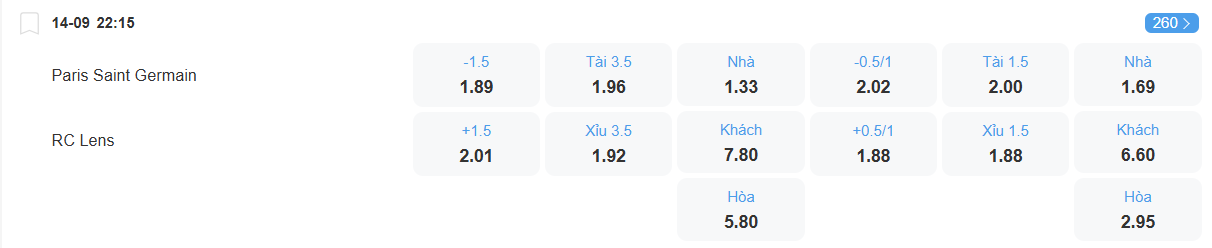 Tỉ lệ kèo PSG vs Lens nhan-dinh-soi-keo-psg-vs-lens-luc-22h15-ngay-14-9-2025-2