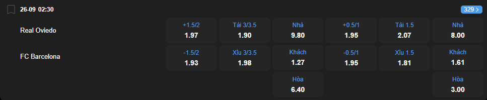 Tỷ lệ kèo Real Oviedo vs Barcelona nhan-dinh-soi-keo-real-oviedo-vs-barcelona-luc-02h30-ngay-26-9-2025-2