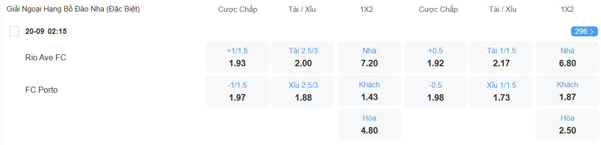 Tỉ lệ kèo Rio Ave vs Porto nhan-dinh-soi-keo-rio-ave-vs-porto-luc-02h15-ngay-20-9-2025-2