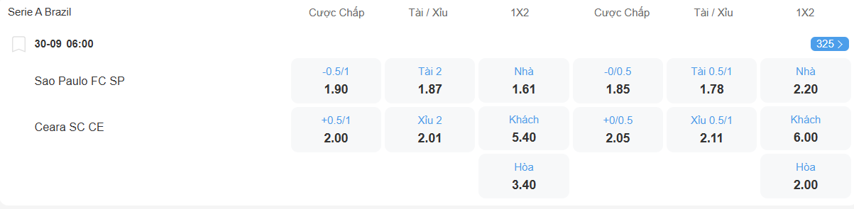 Tỉ lệ kèo Sao Paulo vs Ceara nhan-dinh-soi-keo-sao-paulo-vs-ceara-luc-06h00-ngay-30-9-2025-2