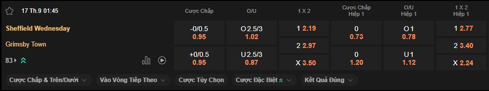nhan-dinh-soi-keo-sheffield-wed-vs-grimsby-luc-1h45-ngay-17-9-2025