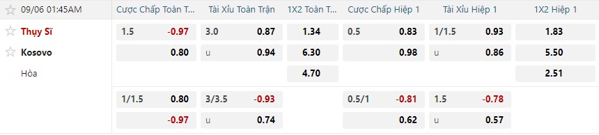Tỷ lệ kèo Thụy Sĩ vs Kosovo nhan-dinh-soi-keo-thuy-si-vs-kosovo-luc-01h45-ngay-6-9-2025-2