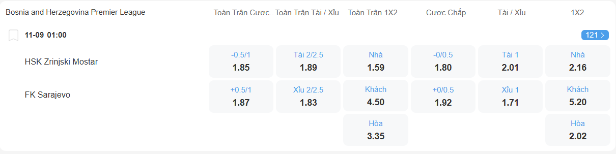 Tỉ lệ kèo Zrinski vs Sarajevo nhan-dinh-soi-keo-zrinjski-vs-sarajevo-luc-01h00-ngay-11-9-2025-2