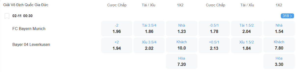 Tỉ lệ kèo Bayern vs Leverkusen nhan-dinh-soi-keo-bayern-vs-leverkusen-luc-00h30-ngay-2-11-2025-2