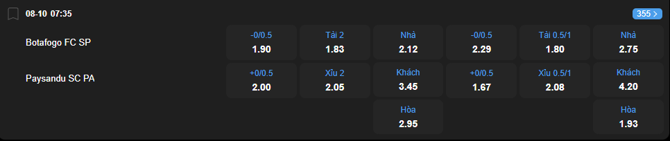 Tỷ lệ kèo Botafogo SP vs Paysandu nhan-dinh-soi-keo-botafogo-sp-vs-paysandu-luc-07h35-ngay-8-10-2025-2