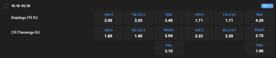 Tỷ lệ kèo Botafogo vs Flamengo nhan-dinh-soi-keo-botafogo-vs-flamengo-luc-05h30-ngay-16-10-2025-2