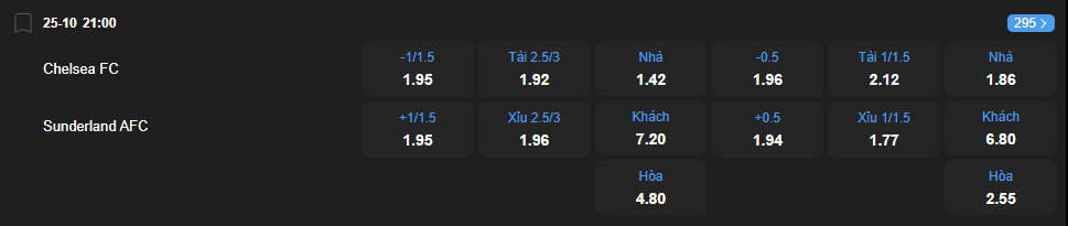 Tỷ lệ kèo Chelsea vs Sunderland nhan-dinh-soi-keo-chelsea-vs-sunderland-luc-21h00-ngay-25-10-2025-2