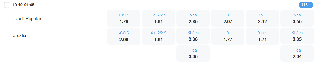 Tỉ lệ kèo Czech vs Croatia nhan-dinh-soi-keo-czech-vs-croatia-luc-01h45-ngay-10-10-2025-2