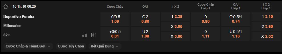 nhan-dinh-soi-keo-deportivo-pereira-vs-millonarios-luc-06h20-ngay-16-10-2025