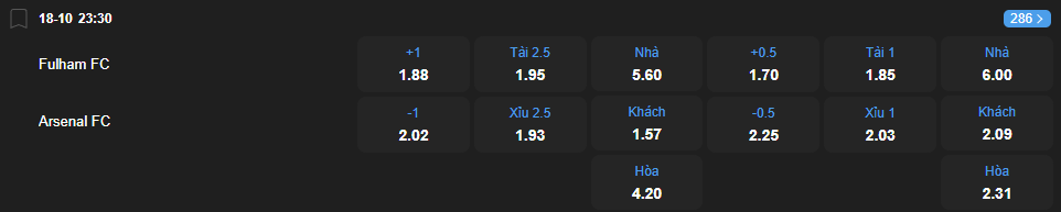 Tỷ lệ kèo Fulham vs Arsenal nhan-dinh-soi-keo-fulham-vs-arsenal-luc-23h30-ngay-18-10-2025-2