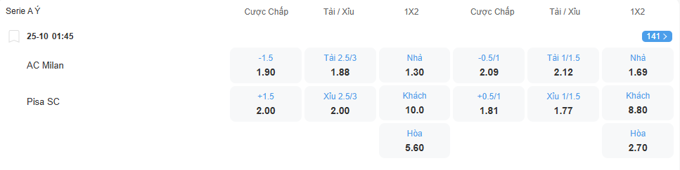 Tỉ lệ kèo Milan vs Pisa nhan-dinh-soi-keo-milan-vs-pisa-luc-01h45-ngay-25-10-2025-2
