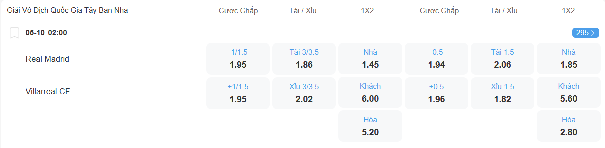 Tỉ lệ kèo Real Madrid vs Villarreal nhan-dinh-soi-keo-real-madrid-vs-villarreal-luc-02h00-ngay-5-10-2025-2