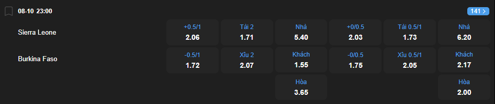 Tỷ lệ kèo Sierra Leone vs Burkina Faso nhan-dinh-soi-keo-sierra-leone-vs-burkina-faso-luc-23h00-ngay-8-10-2025-2