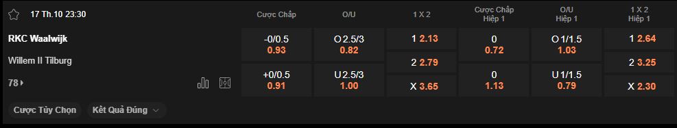 nhan-dinh-soi-keo-waalwijk-vs-willem-ii-luc-23h30-ngay-17-10-2025