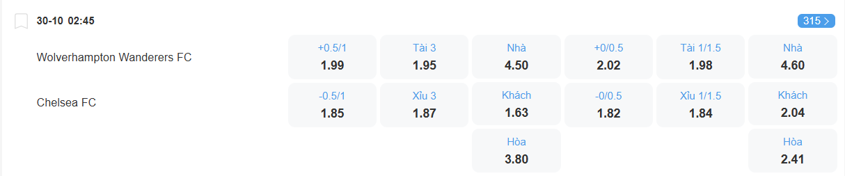 Tỉ lệ kèo Wolves vs Chelsea nhan-dinh-soi-keo-wolves-vs-chelsea-luc-02h45-ngay-30-10-2025-2