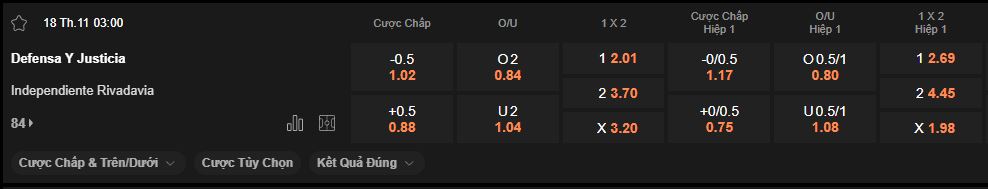 nhan-dinh-soi-keo-defensa-justicia-vs-rivadavia-luc-3h00-ngay-18-11-2025