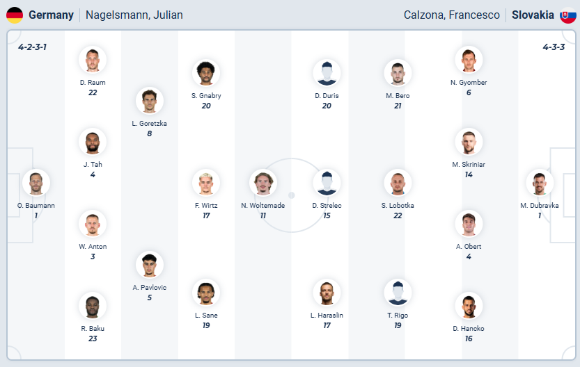 nhan-dinh-soi-keo-duc-vs-slovakia-luc-02h45-ngay-18-11-2025-3
